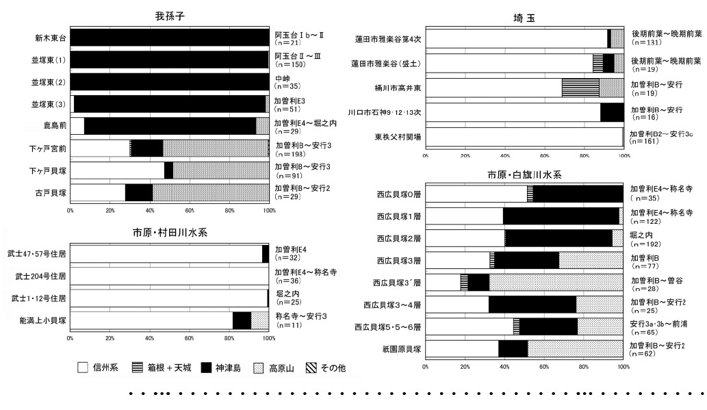 池谷信之2022年度研究実施状況